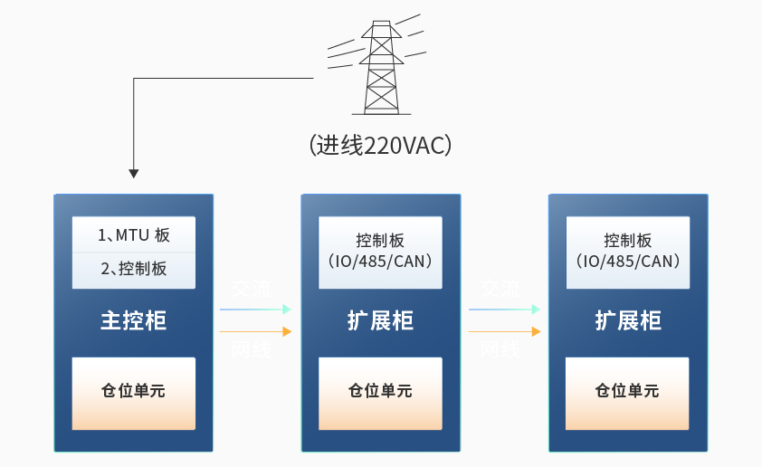 必博智能检测换电柜详情图六.jpg